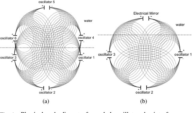 Figure 1 for Electric-field-coupled oscillators for collective electrochemical perception in underwater robotics