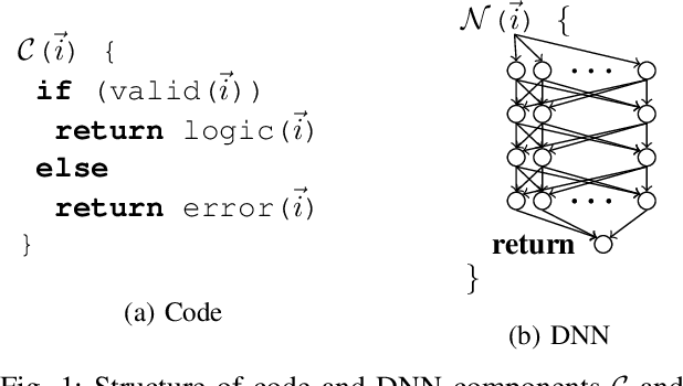 Figure 1 for Distribution-Aware Testing of Neural Networks Using Generative Models