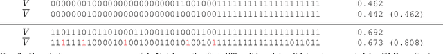 Figure 2 for Distribution-Aware Testing of Neural Networks Using Generative Models
