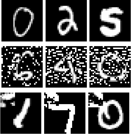 Figure 3 for Distribution-Aware Testing of Neural Networks Using Generative Models