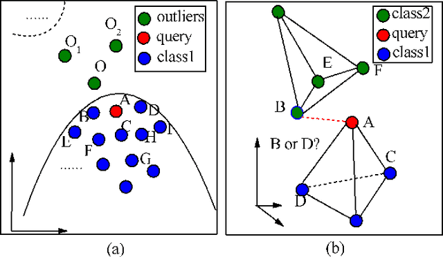 Figure 1 for Three Tiers Neighborhood Graph and Multi-graph Fusion Ranking for Multi-feature Image Retrieval: A Manifold Aspect