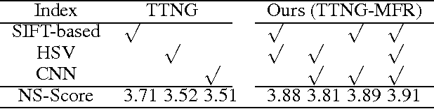Figure 4 for Three Tiers Neighborhood Graph and Multi-graph Fusion Ranking for Multi-feature Image Retrieval: A Manifold Aspect