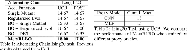 Figure 3 for Designing Biological Sequences via Meta-Reinforcement Learning and Bayesian Optimization