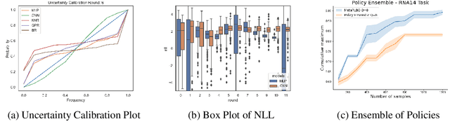 Figure 4 for Designing Biological Sequences via Meta-Reinforcement Learning and Bayesian Optimization