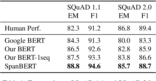 Figure 2 for SpanBERT: Improving Pre-training by Representing and Predicting Spans