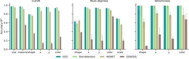 Figure 3 for Robust and Controllable Object-Centric Learning through Energy-based Models