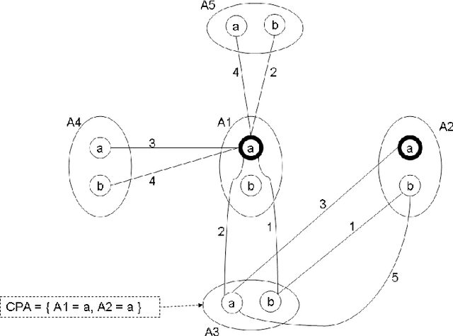 Figure 3 for Asynchronous Forward Bounding for Distributed COPs