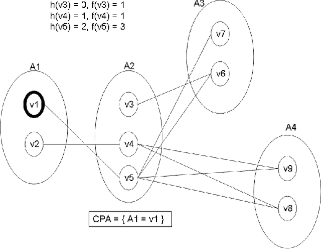 Figure 2 for Asynchronous Forward Bounding for Distributed COPs