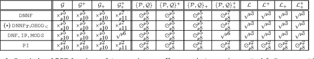 Figure 2 for On the Complexity of Optimization Problems based on Compiled NNF Representations