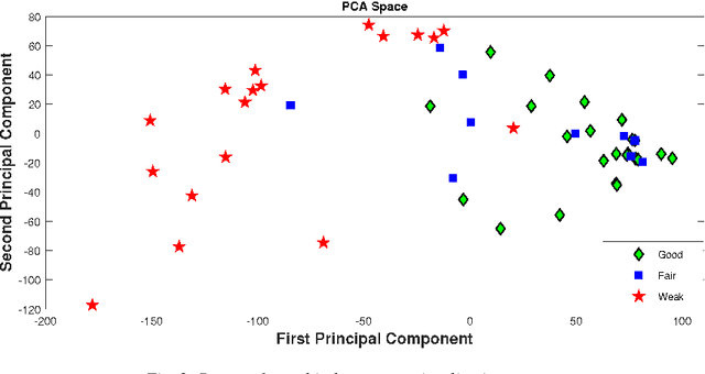 Figure 3 for Multi-split Optimized Bagging Ensemble Model Selection for Multi-class Educational Data Mining