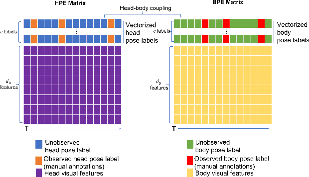 Figure 4 for Improving Temporal Interpolation of Head and Body Pose using Gaussian Process Regression in a Matrix Completion Setting