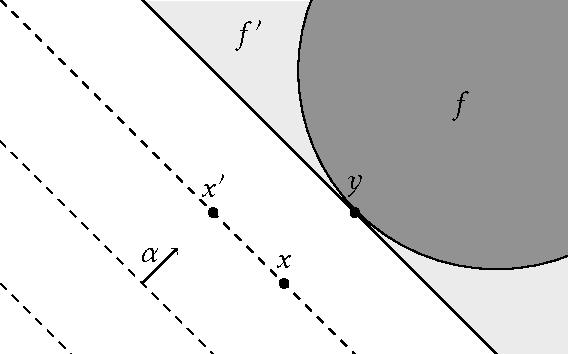 Figure 1 for Strategic Classification