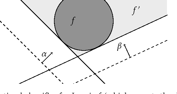 Figure 2 for Strategic Classification
