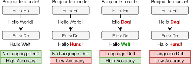 Figure 3 for Countering Language Drift with Seeded Iterated Learning