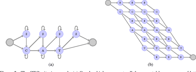 Figure 1 for Wav2Letter: an End-to-End ConvNet-based Speech Recognition System