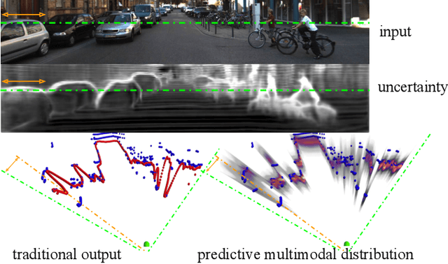 Figure 1 for Inferring Distributions Over Depth from a Single Image