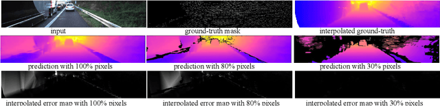 Figure 3 for Inferring Distributions Over Depth from a Single Image