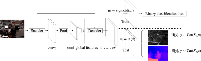 Figure 4 for Inferring Distributions Over Depth from a Single Image