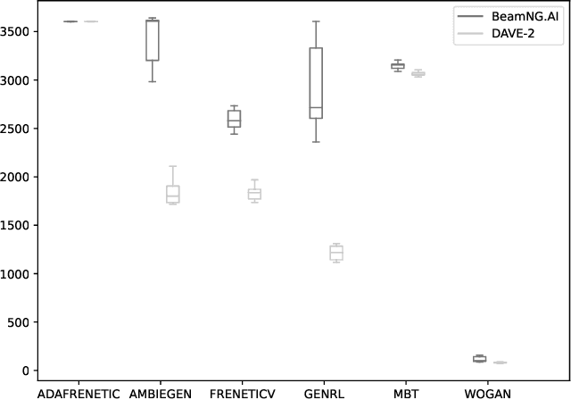 Figure 1 for WOGAN at the SBST 2022 CPS Tool Competition