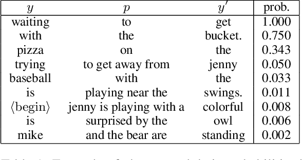 Figure 2 for Canonical Correlation Inference for Mapping Abstract Scenes to Text