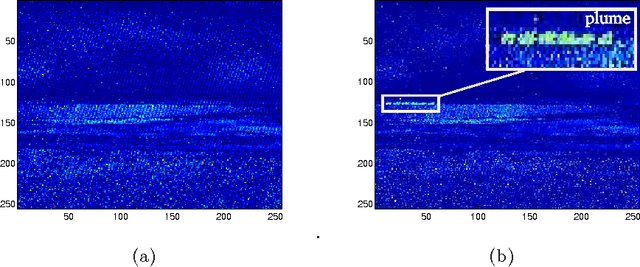 Figure 3 for Persistent Homology on Grassmann Manifolds for Analysis of Hyperspectral Movies
