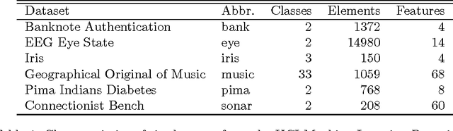 Figure 2 for Homogeneity of Cluster Ensembles