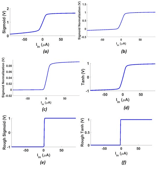 Figure 1 for Binary Weighted Memristive Analog Deep Neural Network for Near-Sensor Edge Processing
