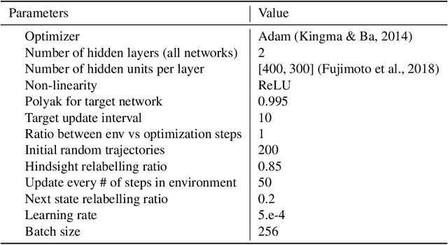 Figure 3 for Understanding Hindsight Goal Relabeling Requires Rethinking Divergence Minimization