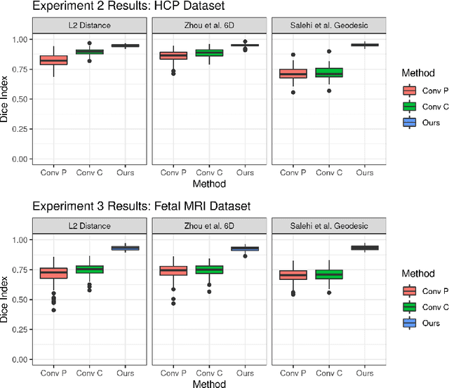 Figure 4 for Equivariant Filters for Efficient Tracking in 3D Imaging