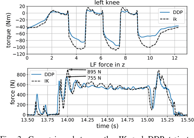 Figure 3 for Differential Dynamic Programming for Multi-Phase Rigid Contact Dynamics