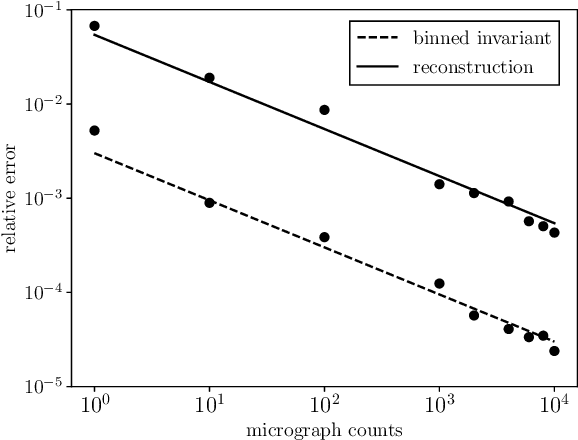 Figure 4 for Multi-target detection with rotations