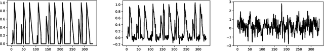 Figure 2 for Multi-target detection with rotations