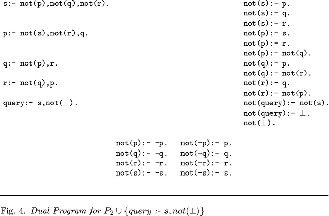 Figure 3 for Abduction in Well-Founded Semantics and Generalized Stable Models