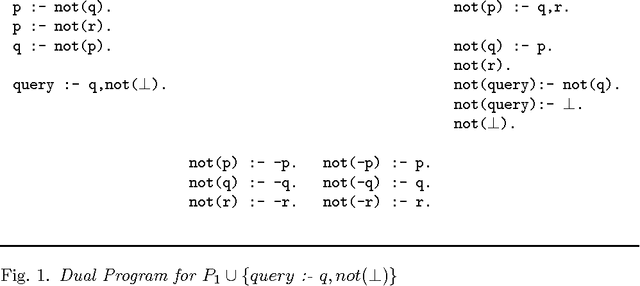 Figure 1 for Abduction in Well-Founded Semantics and Generalized Stable Models