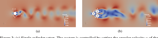 Figure 3 for Deep Model Predictive Control with Online Learning for Complex Physical Systems