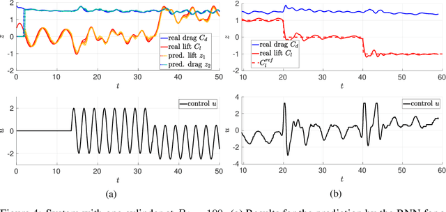 Figure 4 for Deep Model Predictive Control with Online Learning for Complex Physical Systems