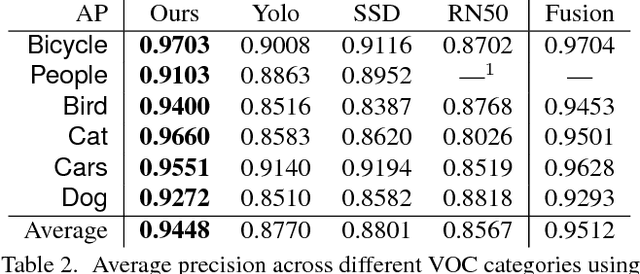 Figure 4 for BAM! The Behance Artistic Media Dataset for Recognition Beyond Photography