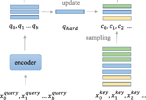 Figure 1 for Cluster Contrast for Unsupervised Person Re-Identification