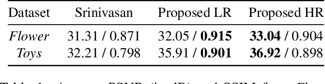 Figure 2 for Joint Spatial and Angular Super-Resolution from a Single Image