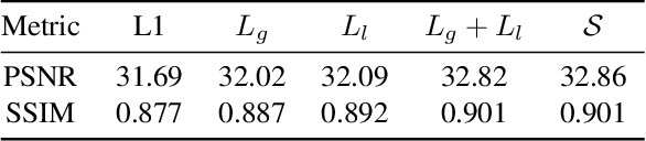 Figure 4 for Joint Spatial and Angular Super-Resolution from a Single Image