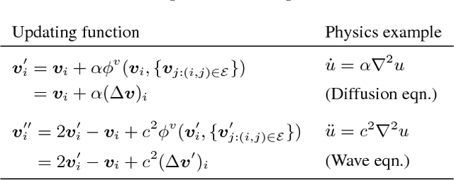 Figure 4 for Differentiable Physics-informed Graph Networks