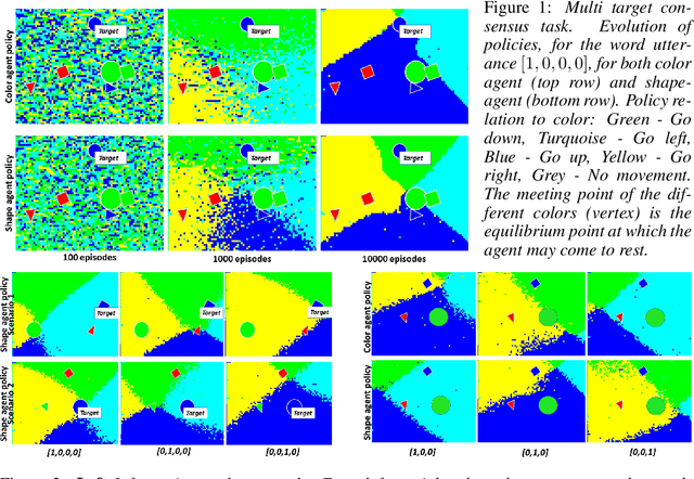 Figure 2 for A perspective on multi-agent communication for information fusion