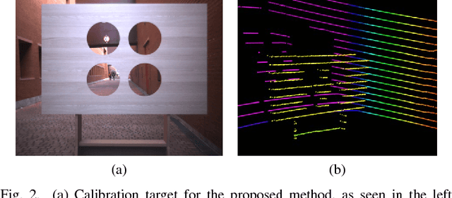 Figure 2 for Automatic Extrinsic Calibration for Lidar-Stereo Vehicle Sensor Setups