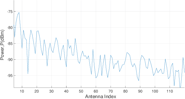 Figure 3 for An SBR Based Ray Tracing Channel Modeling Method for THz and Massive MIMO Communications