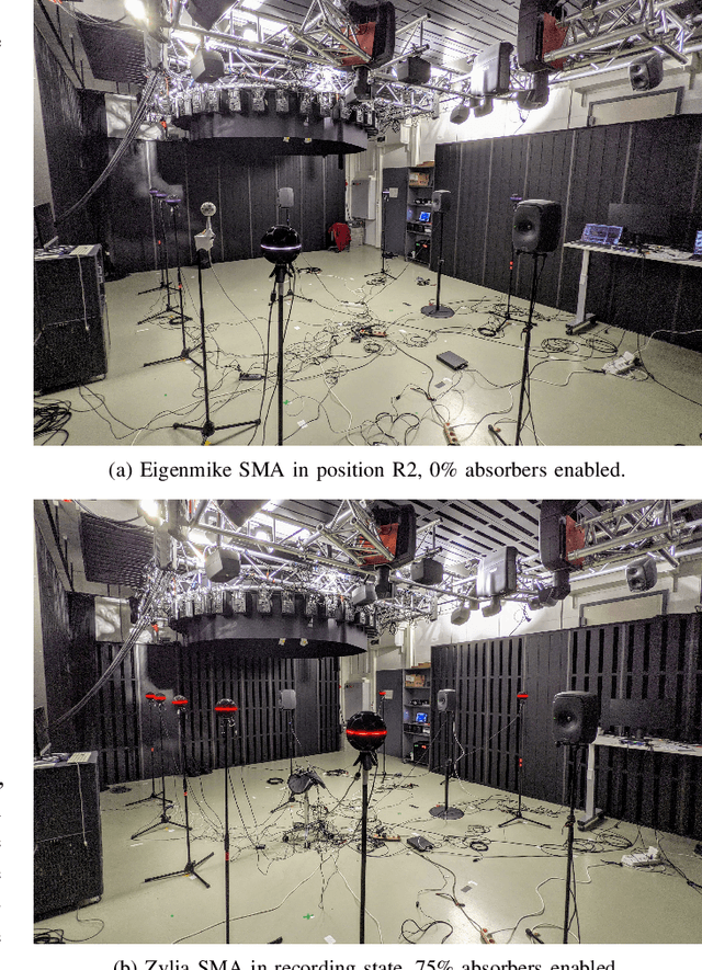 Figure 2 for Dataset of Spatial Room Impulse Responses in a Variable Acoustics Room for Six Degrees-of-Freedom Rendering and Analysis