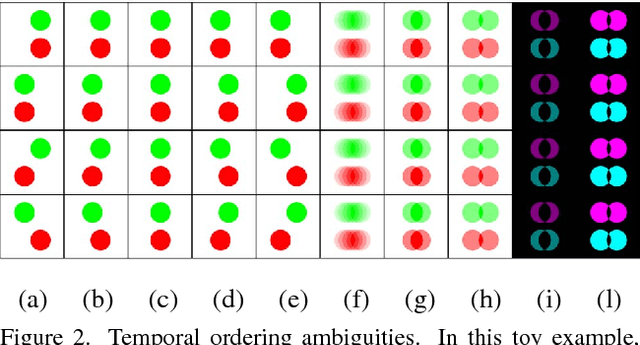 Figure 2 for Learning to Extract a Video Sequence from a Single Motion-Blurred Image