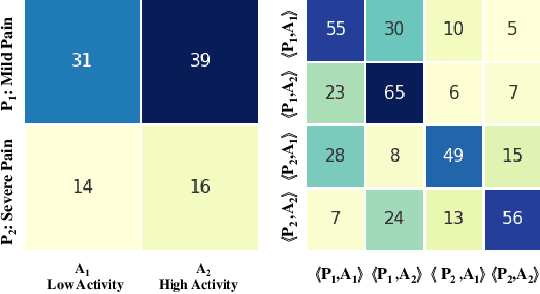 Figure 4 for Joint Distribution and Transitions of Pain and Activity in Critically Ill Patients