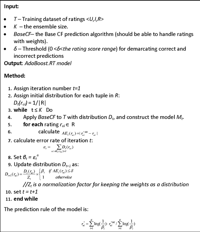 Figure 3 for Boosting Simple Collaborative Filtering Models Using Ensemble Methods