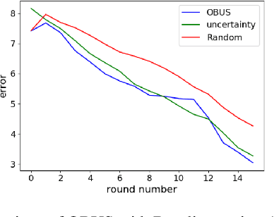 Figure 3 for Let Me At Least Learn What You Really Like: Dealing With Noisy Humans When Learning Preferences