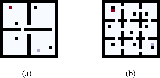 Figure 1 for Multiple Plans are Better than One: Diverse Stochastic Planning
